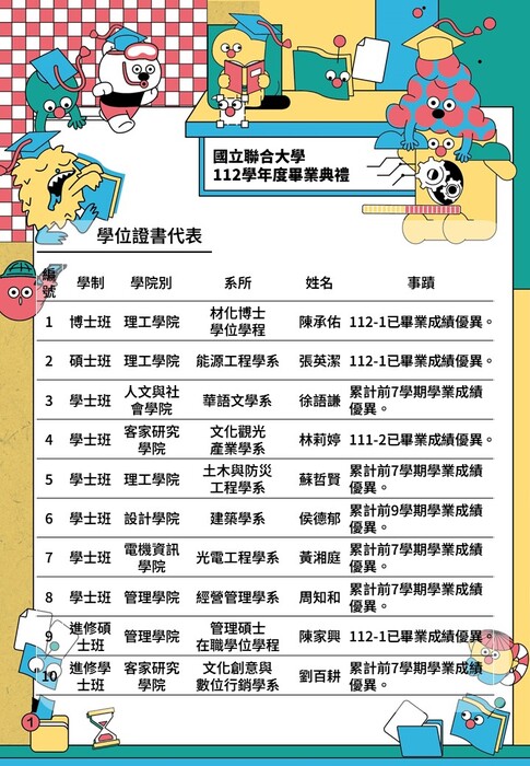 學位證書代表